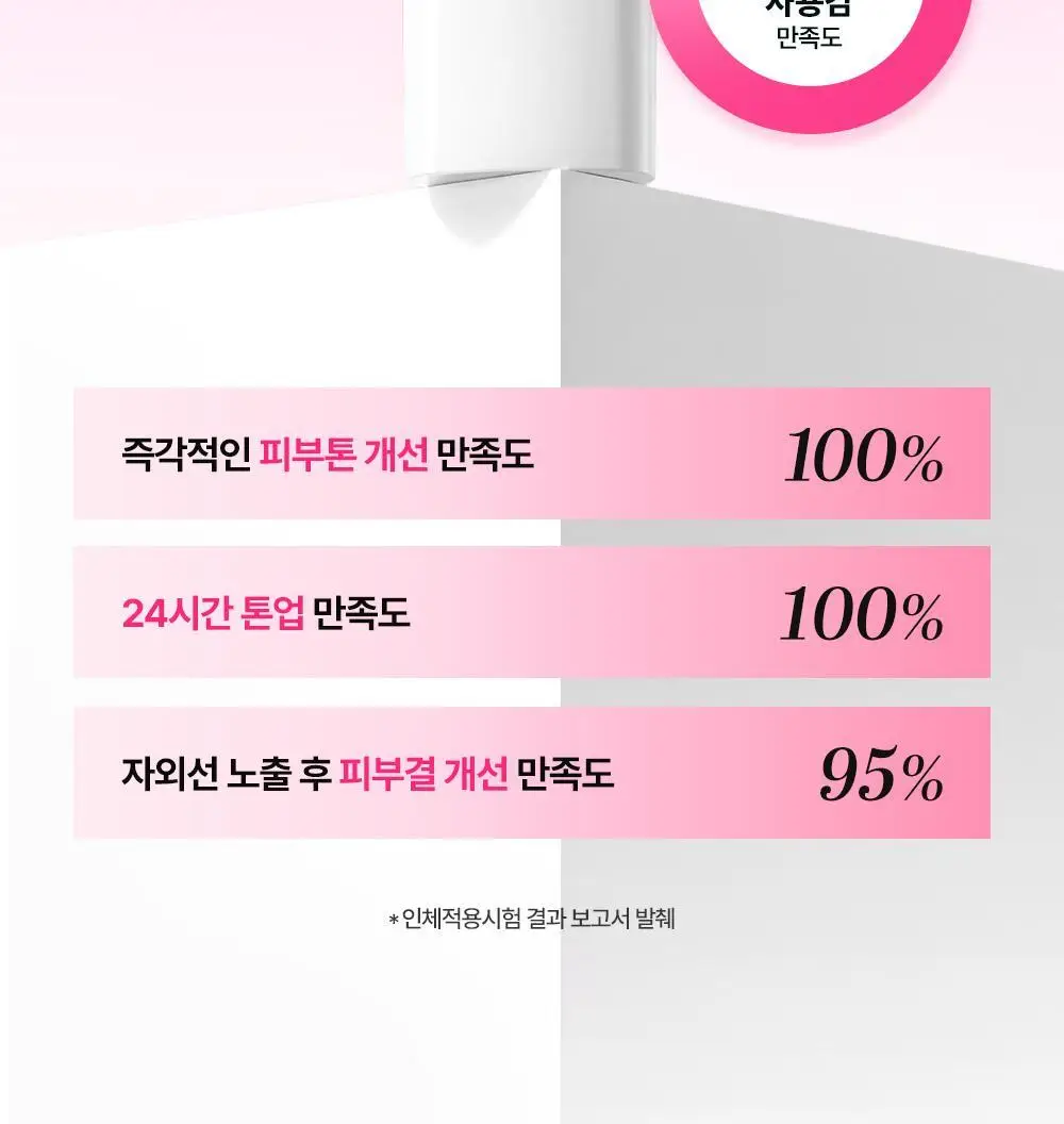 [온라인 단독/촉촉톤업] 셀퓨전씨 잡티 토닝 썬스크린 50ml+20ml 기획 상세페이지 6
